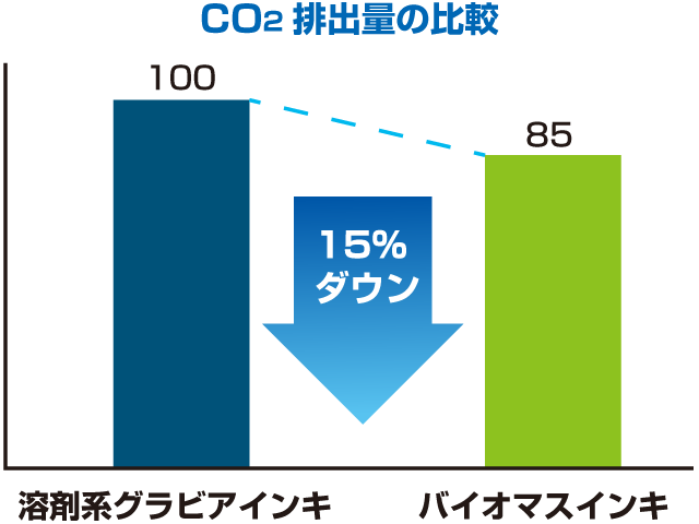 バイオマスインキ